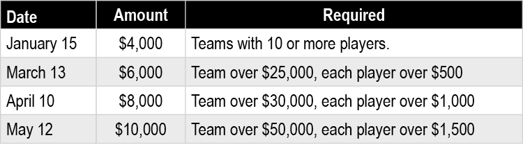 Draft dollars bonus requirments 2026.png
