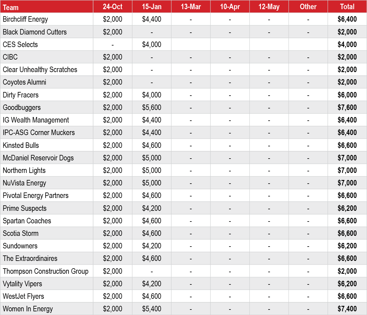 Draft dollars table Jan15 2026.png