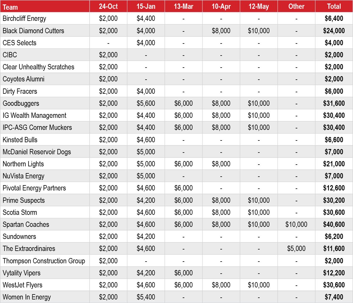 Draft dollars table MAY 19 2026.png